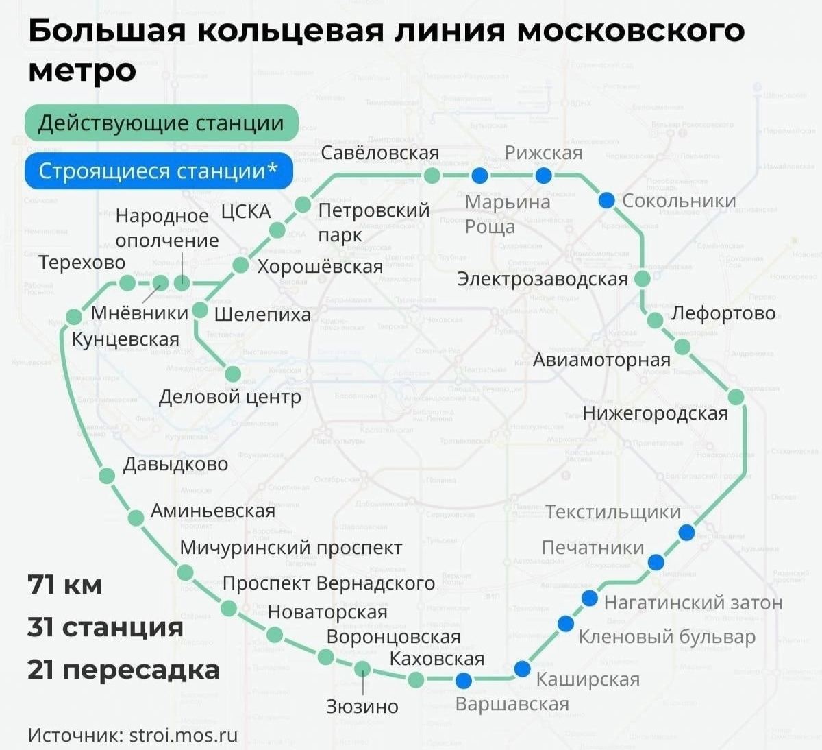 Большое кольцо метро Москвы схема 2022