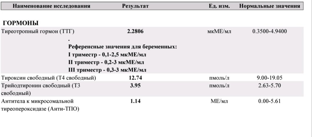 Выделяет тиреотропный гормон