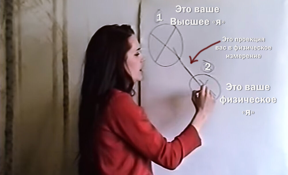 Высшее «Я» проецирует мысль о себе в эту физическую жизнь