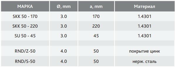Система BAUT для кирпичных перемычек