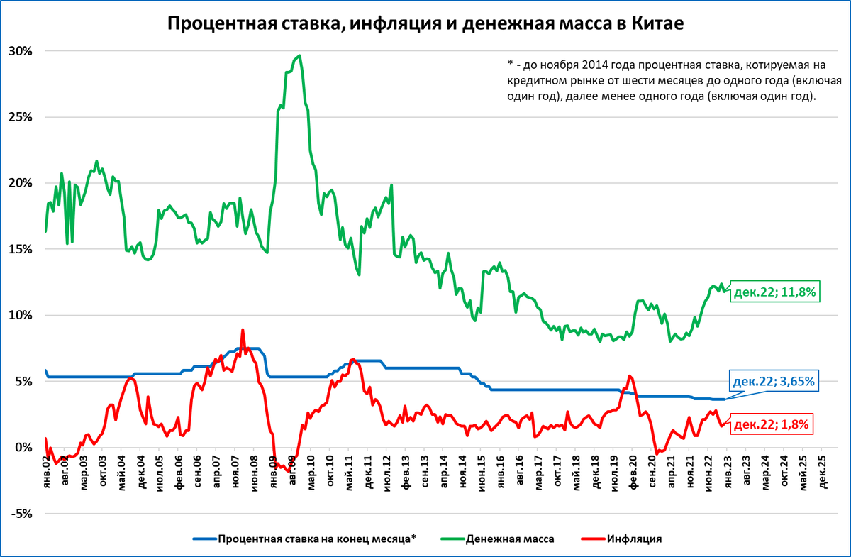 Может ли экономика Китая вырасти на 8%