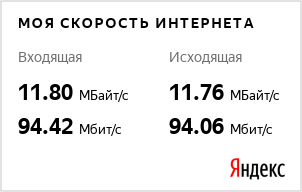 Результат проверки моего интернета