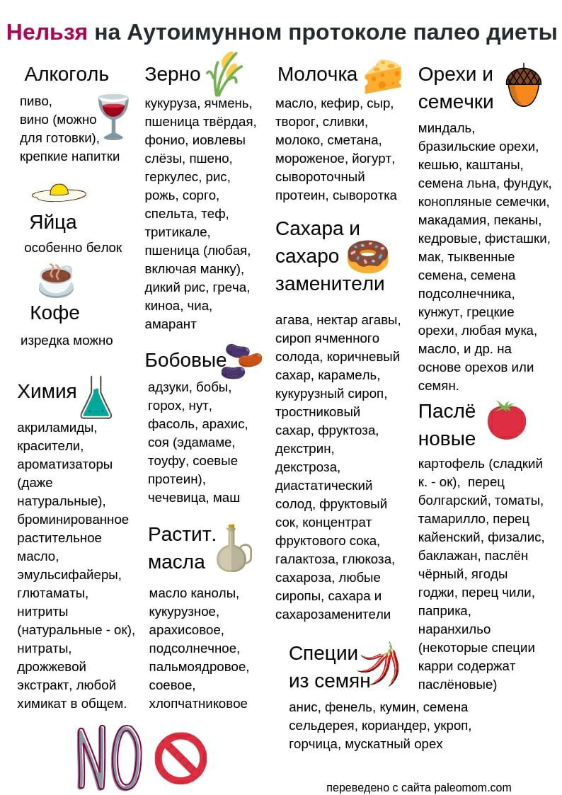 Аип план питания