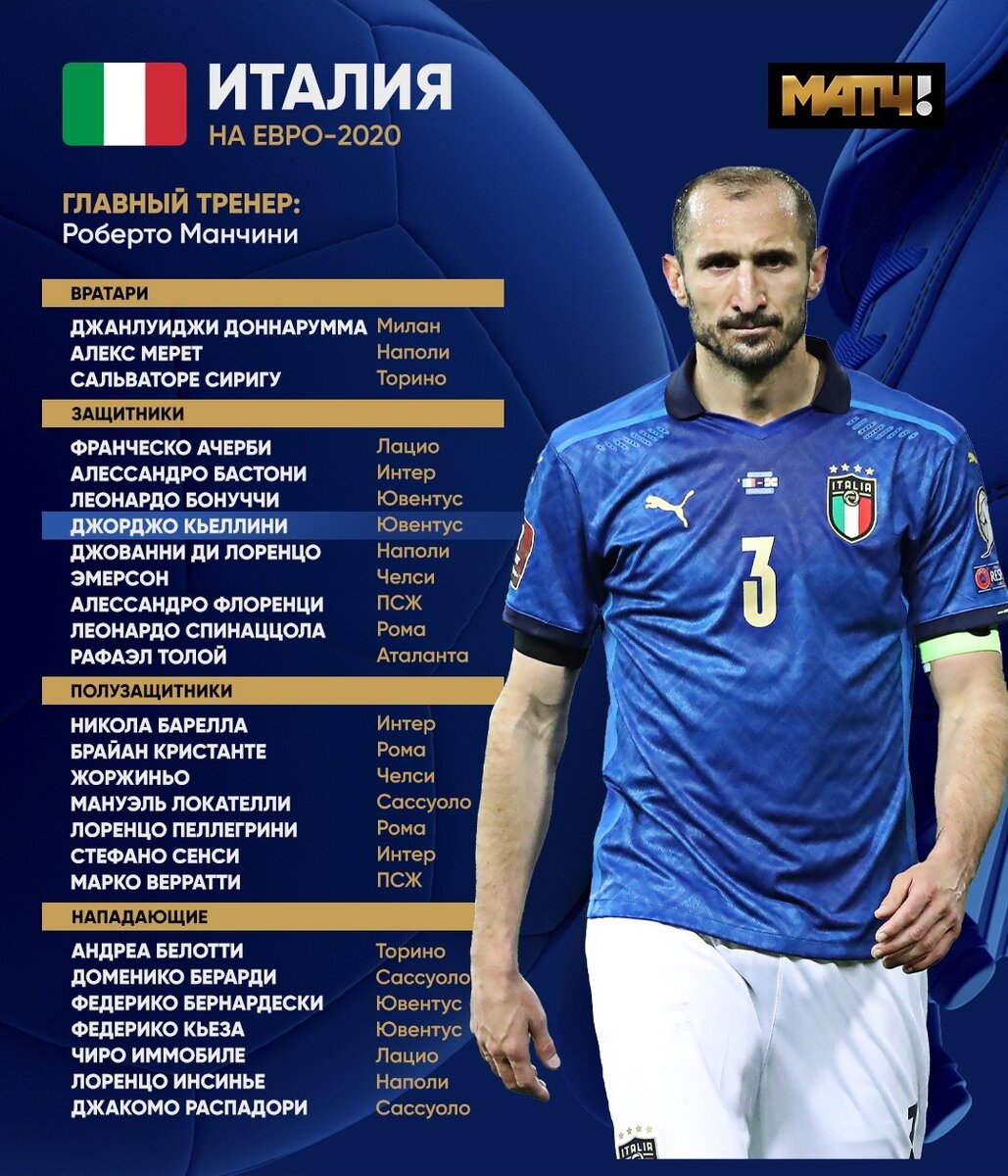 Заявка сборной Италии на Евро-2020