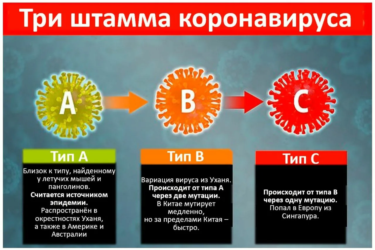 Коронавирус штамм сейчас. Признаки нового штампа короновируса. Симптомы нового штамма коронавируса. Дельта штамм коронавируса симптомы. Симптомы Дельта штамма