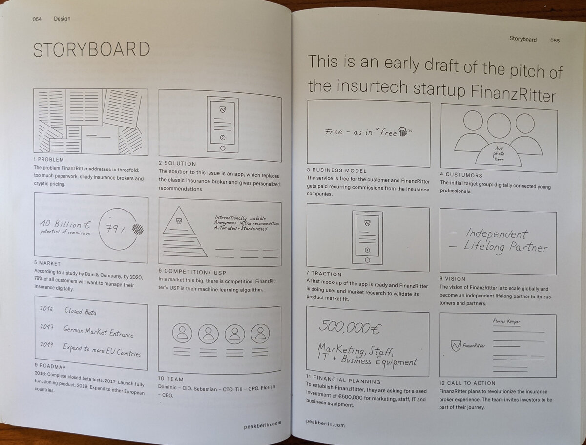 Cтруктура идеального питча для стартапа