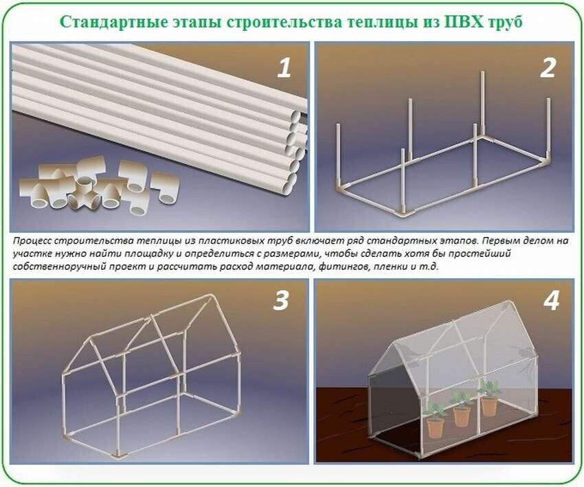 Чертежи теплицы из пвх труб Теплица из труб ПВХ своими руками Сантехник по хозяйству. Дзен