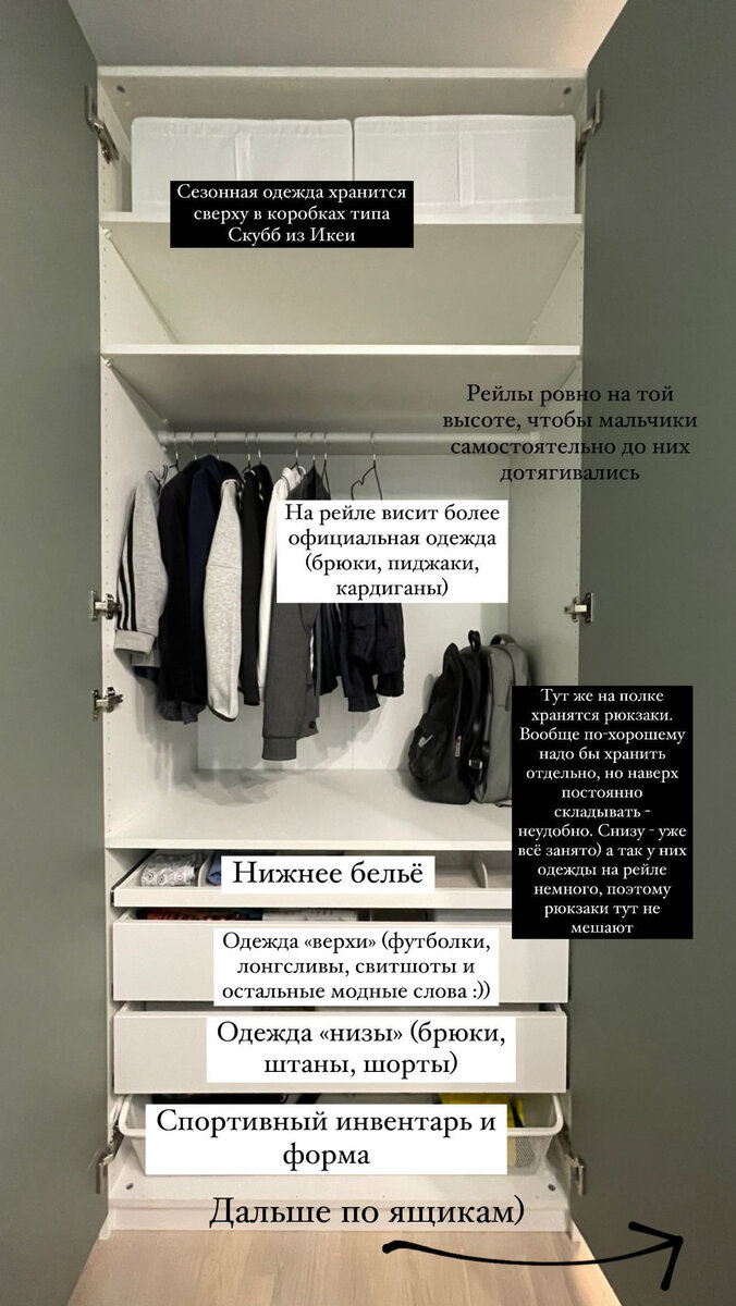 Каждая полка предназначена строго для определённого вида одежды)