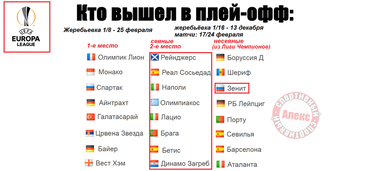 Футбол лига наций 2024 расписание матчей
