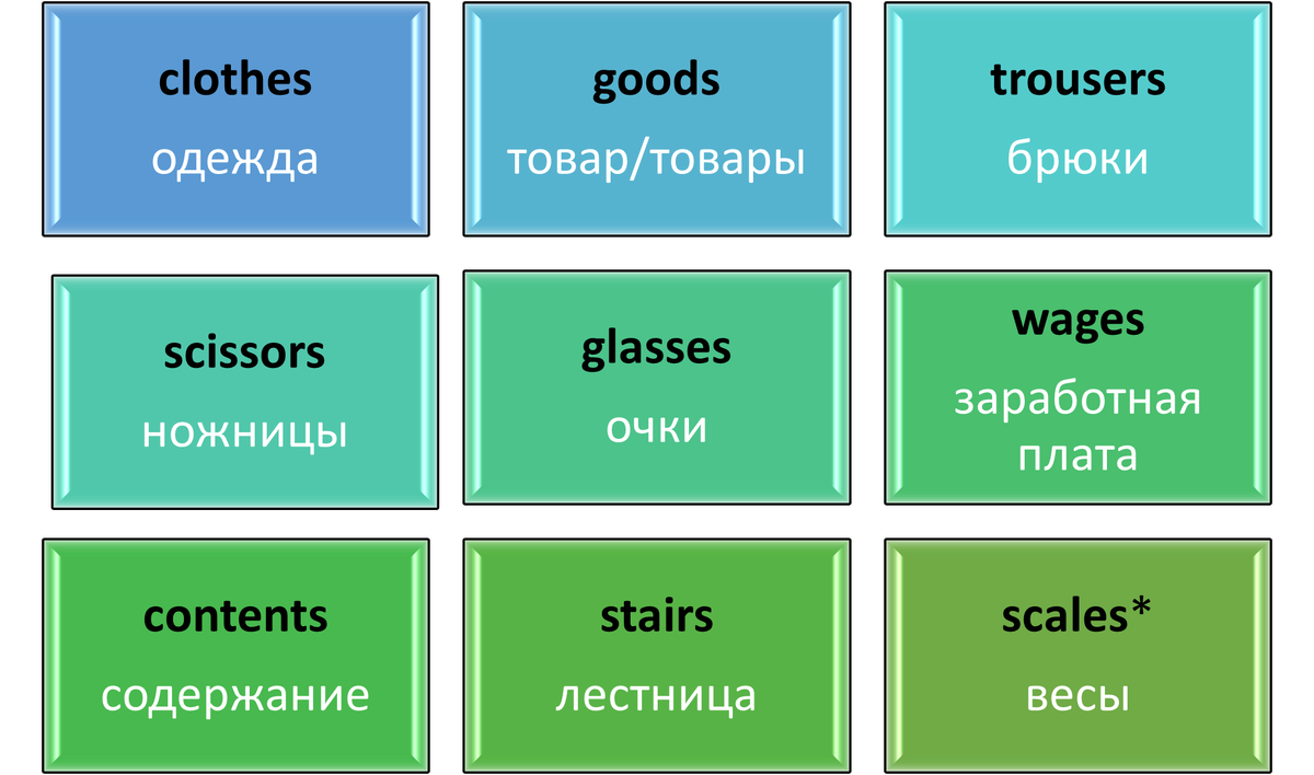 Игры во множественном числе примеры Существительные в английском языке, которые употребляются только во множественно