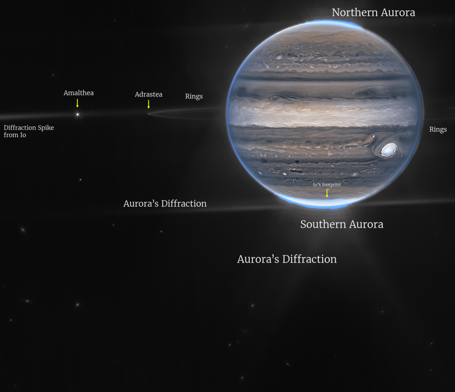 NASA, ESA, CSA, Jupiter ERS Team, Ricardo Hueso / UPV / EHU, Judy Schmidt.