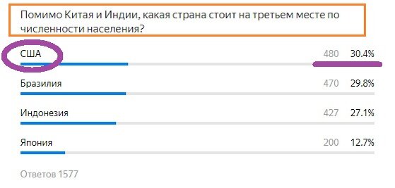 Вопрос с прошлого теста. Правильный ответ- США