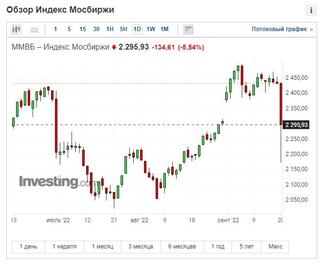 фондовый рынок уолл стрит. точки входа в трейдинге. чистый спрэд это. финансовый рынок. показатель чистого спреда от кредитных операций это.