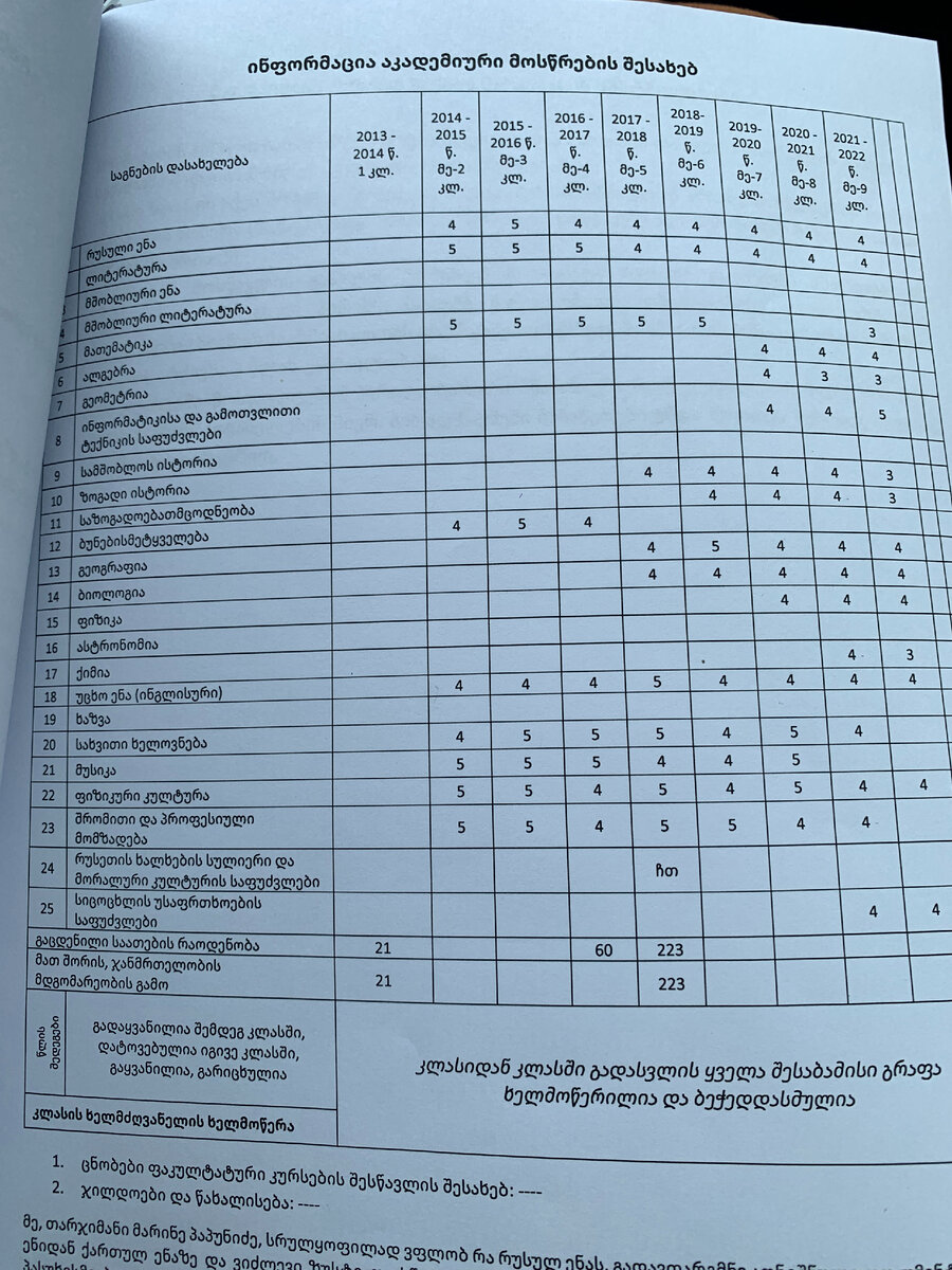 Переведенный аттестат за 9 класс.