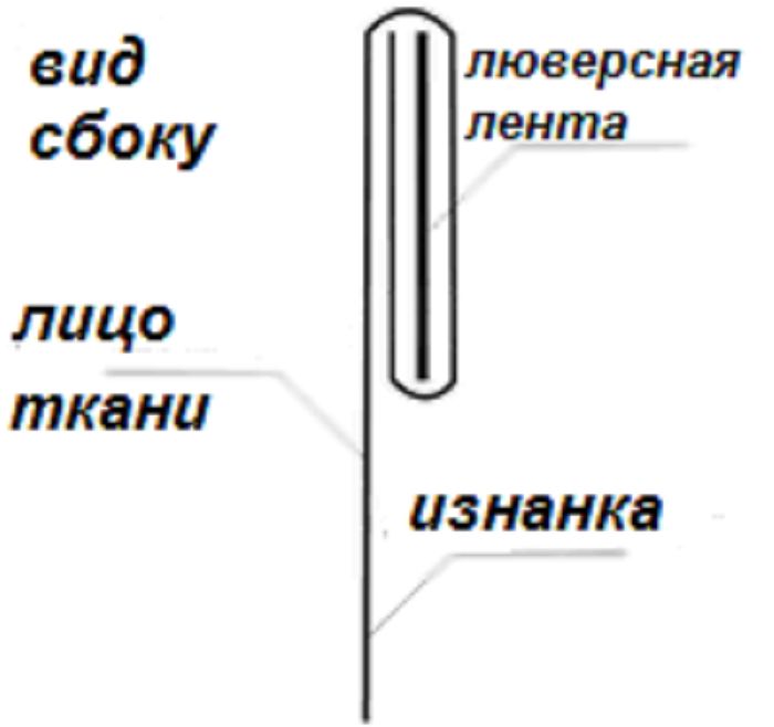 мастер класс: люверсы, установка своими руками