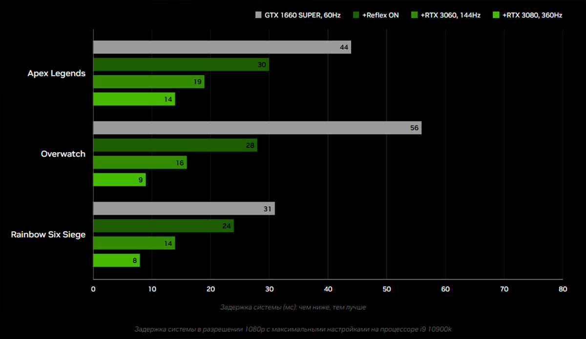 Rust nvidia reflex mode фото 62