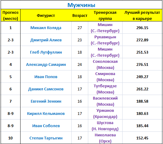 Расписание гран при красноярск. Участники 2 этапапа Гран при.