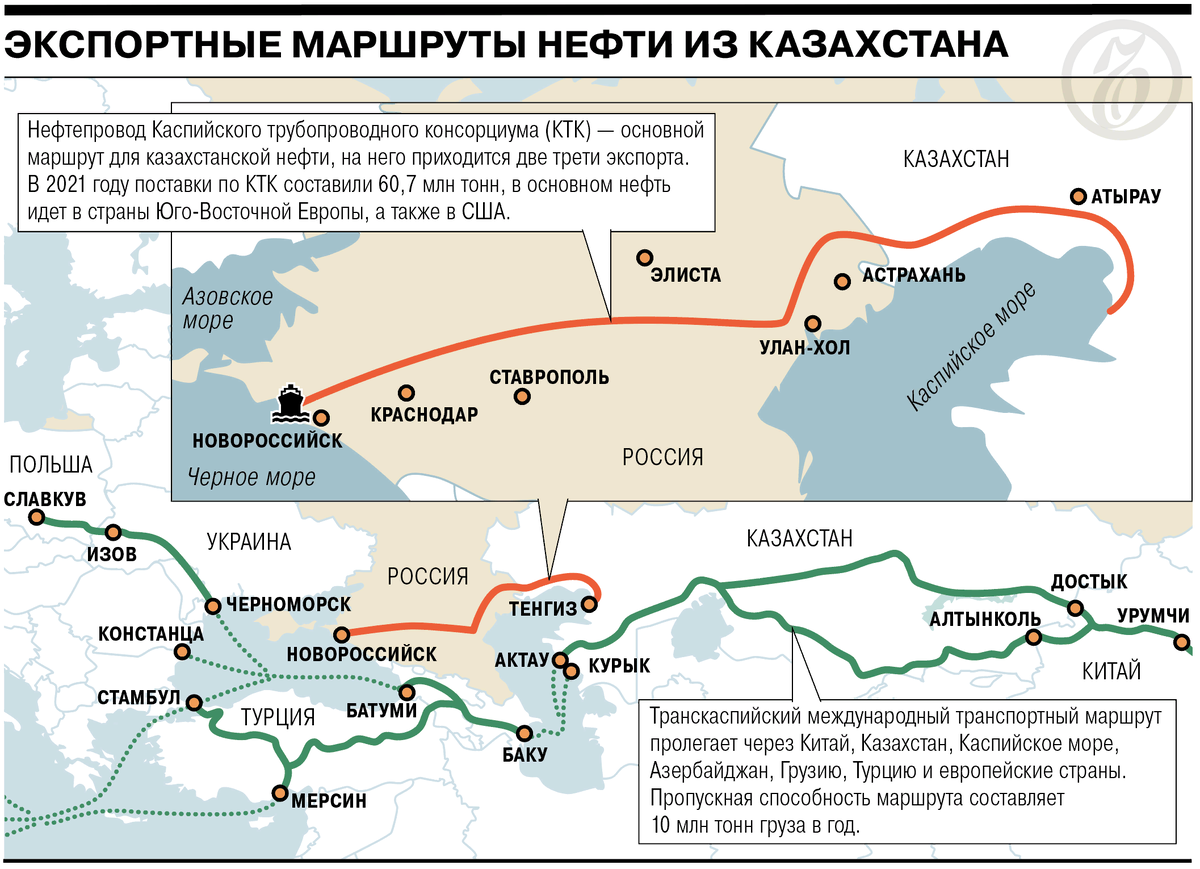 Торговый путь на территории казахстана что перевозили. Нефтепроводы Каспия. Нефтепровод Каспийского трубопроводного консорциума маршрут. Транскаспийский транспортный маршрут. Транскаспийский Международный транспортный маршрут