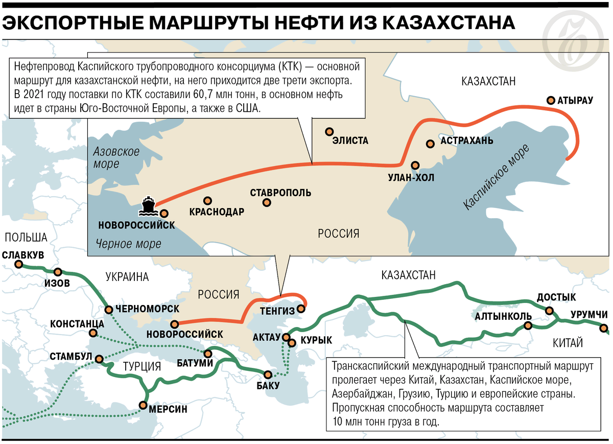 Торговый путь на территории казахстана что перевозили. Нефтепроводы Каспия. Нефтепровод Каспийского трубопроводного консорциума маршрут. Транскаспийский транспортный маршрут. Транскаспийский Международный транспортный маршрут.