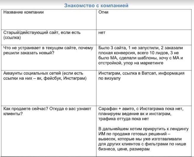 Фрагмент первоначального итервью 