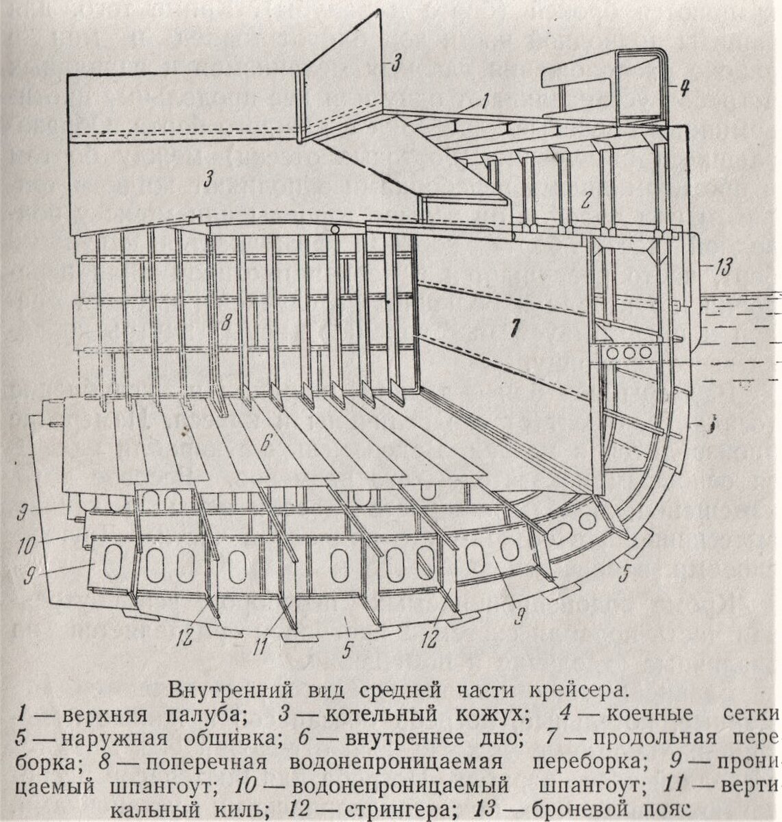 Внутренний вид средней части крейсера. Из книги "Знай флот", издательство ДОСААФ, Москва, 1952г.