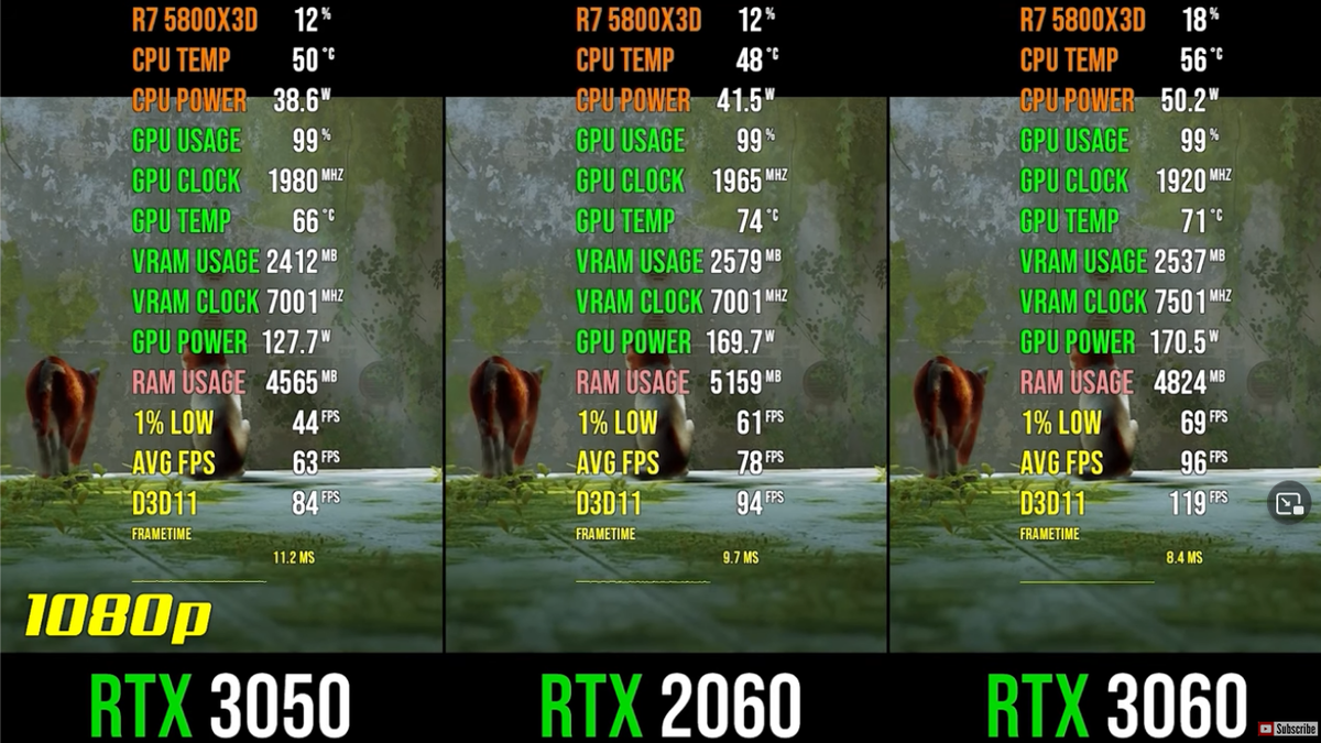 RTX 3050 vs RTX 2060 vs RTX 3060, выбираем для народного Full HD. |  Пояснительная Бригада! | Дзен