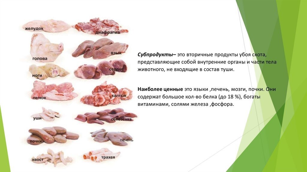 Какие продукты изображенные на картинках не относятся к субпродуктам