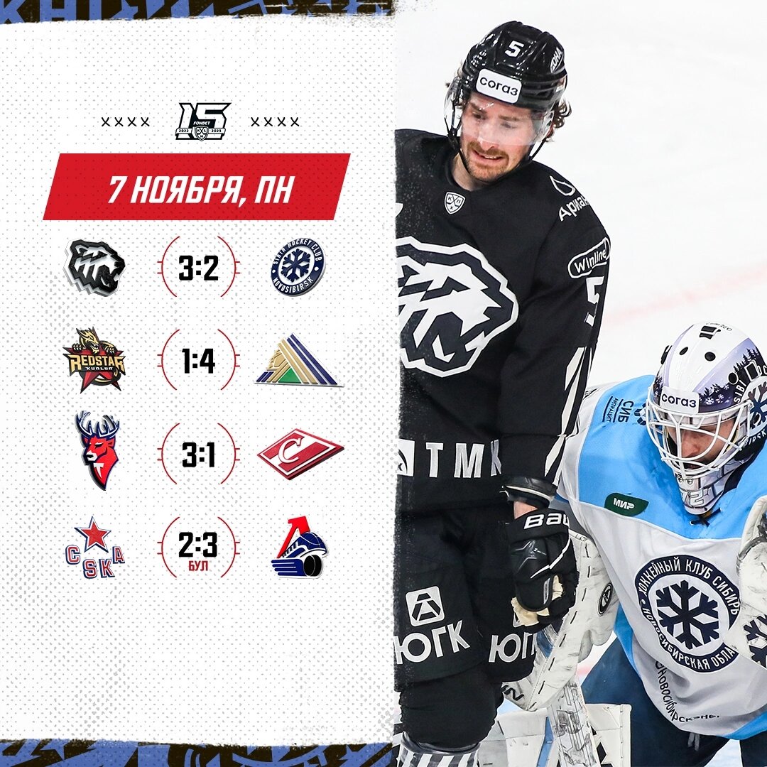 Кхл результаты 2 игр. Кхл турнирная таблица 1/4. Кхл результаты 2 игр. Кхл трактор. Кхл турнирная.