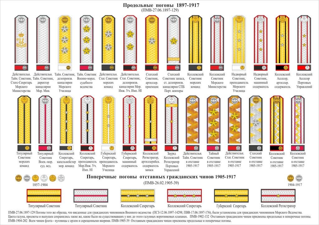 Чин начал. Погоны действительного статского советника. Погоны титулярного советника. Титулярный советник погон. Погоны надворного советника.