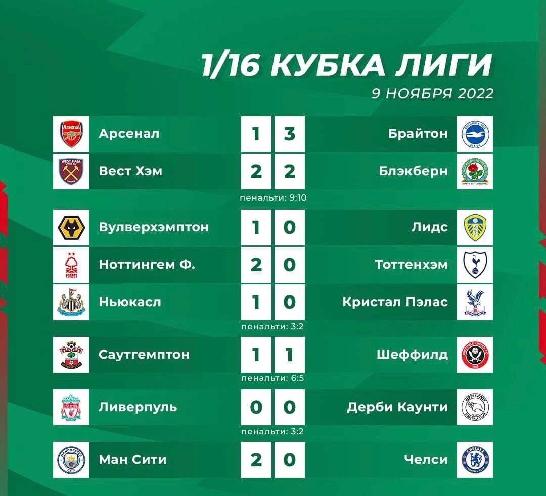 Кубок англии матчи результаты