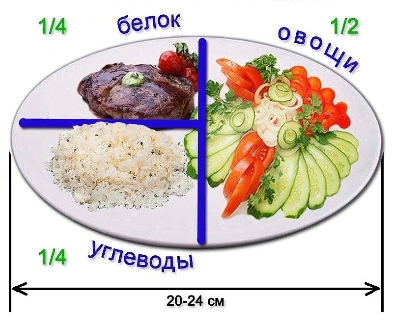 Сколько грамм в тарелке овощного салата