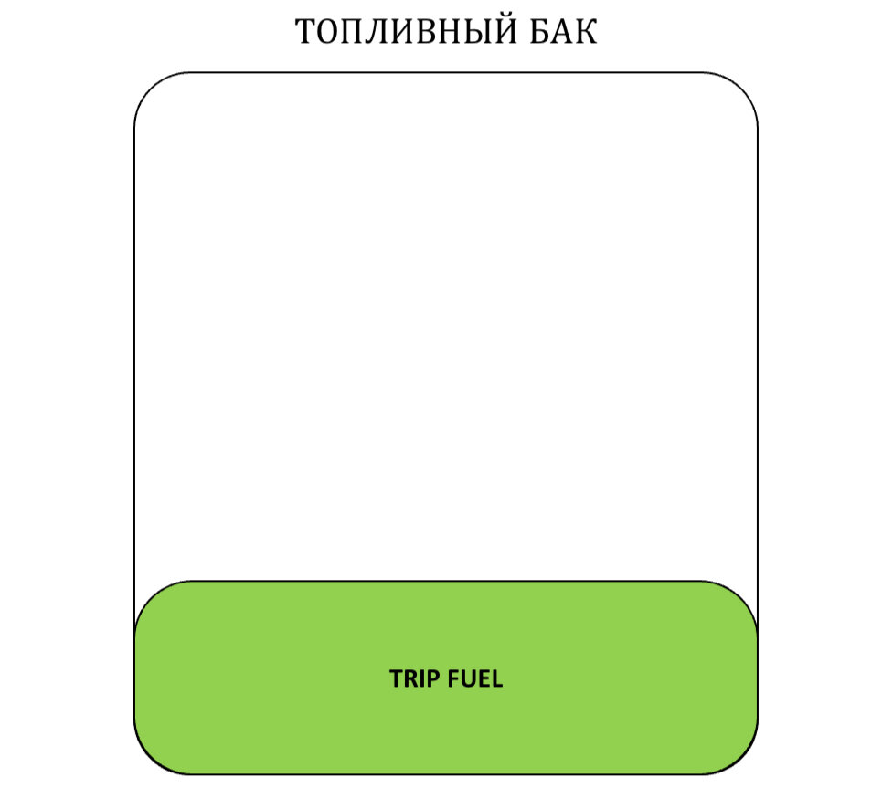 Первый этап