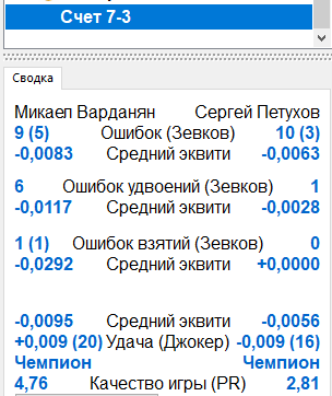 Результат анализа матча из чемпионата Москвы