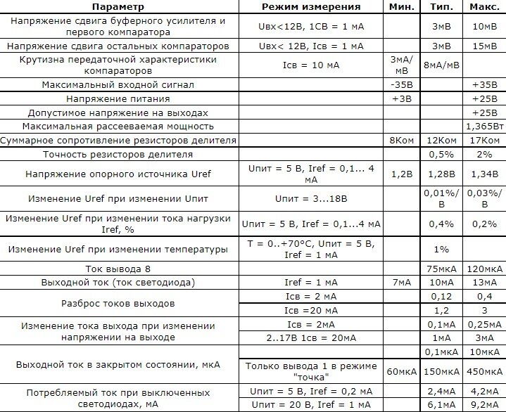 Параметры микросхемы LM3915N