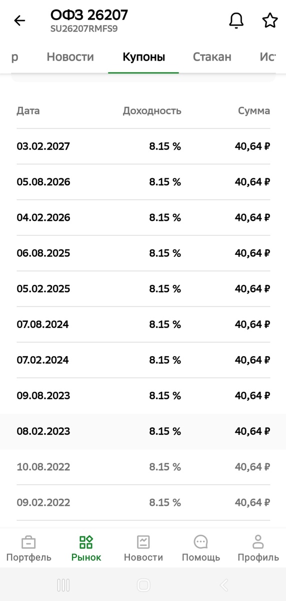 Дата выплаты купона известна заранее.