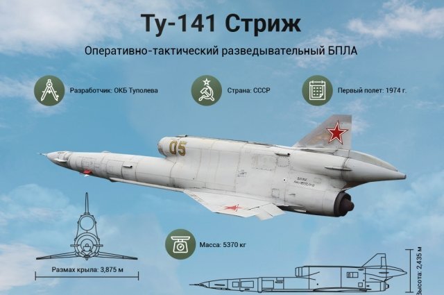    Беспилотник Ту-141 «Стриж». Инфографика