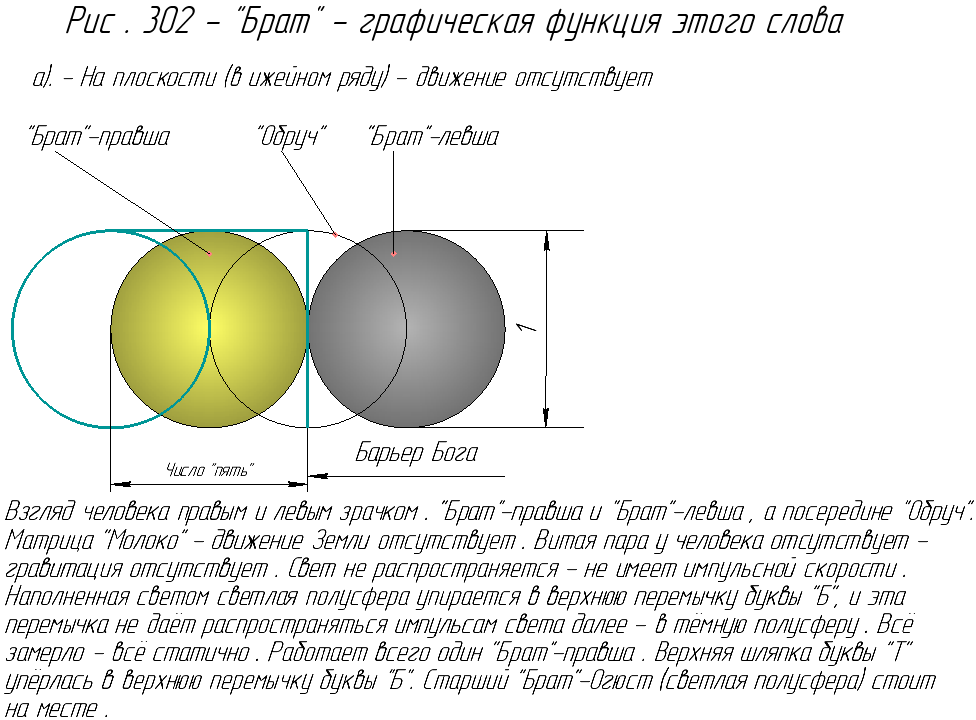 Слово "Брат" на плоскости.