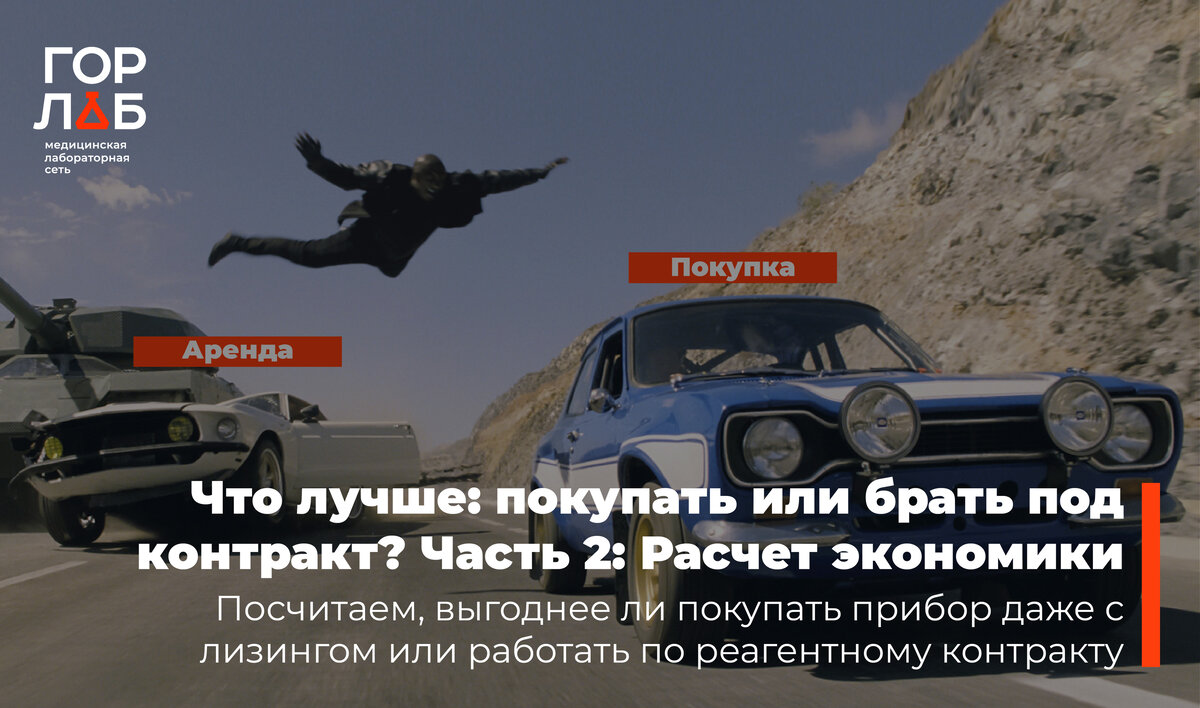 Что лучше: покупать или брать под контракт? Часть 2: Расчет экономики  покупки прибора в собственность | ГОРЛАБ: о лабораториях без купюр | Дзен