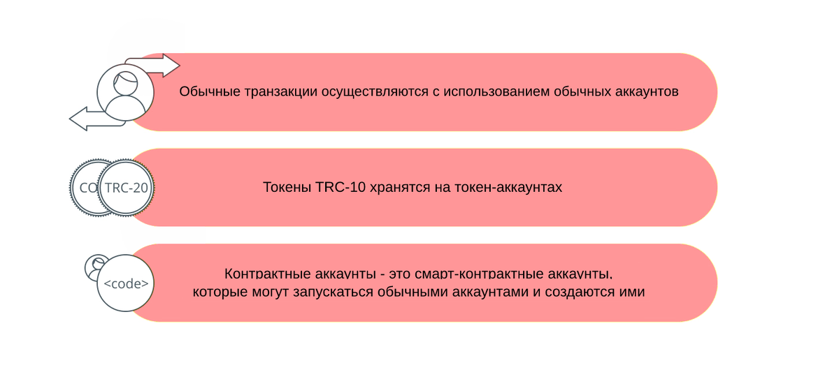 Типы аккаунтов Tron