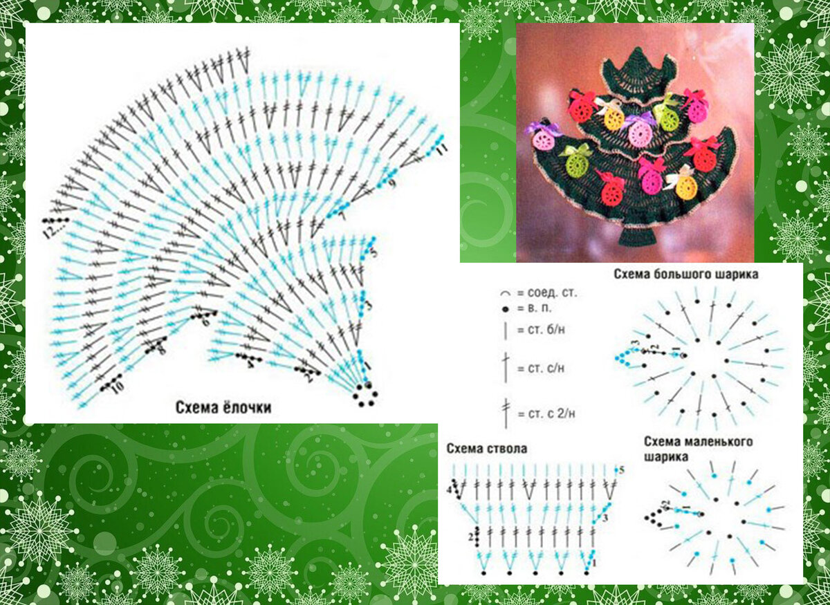 Новогодние вязаные крючком поделки