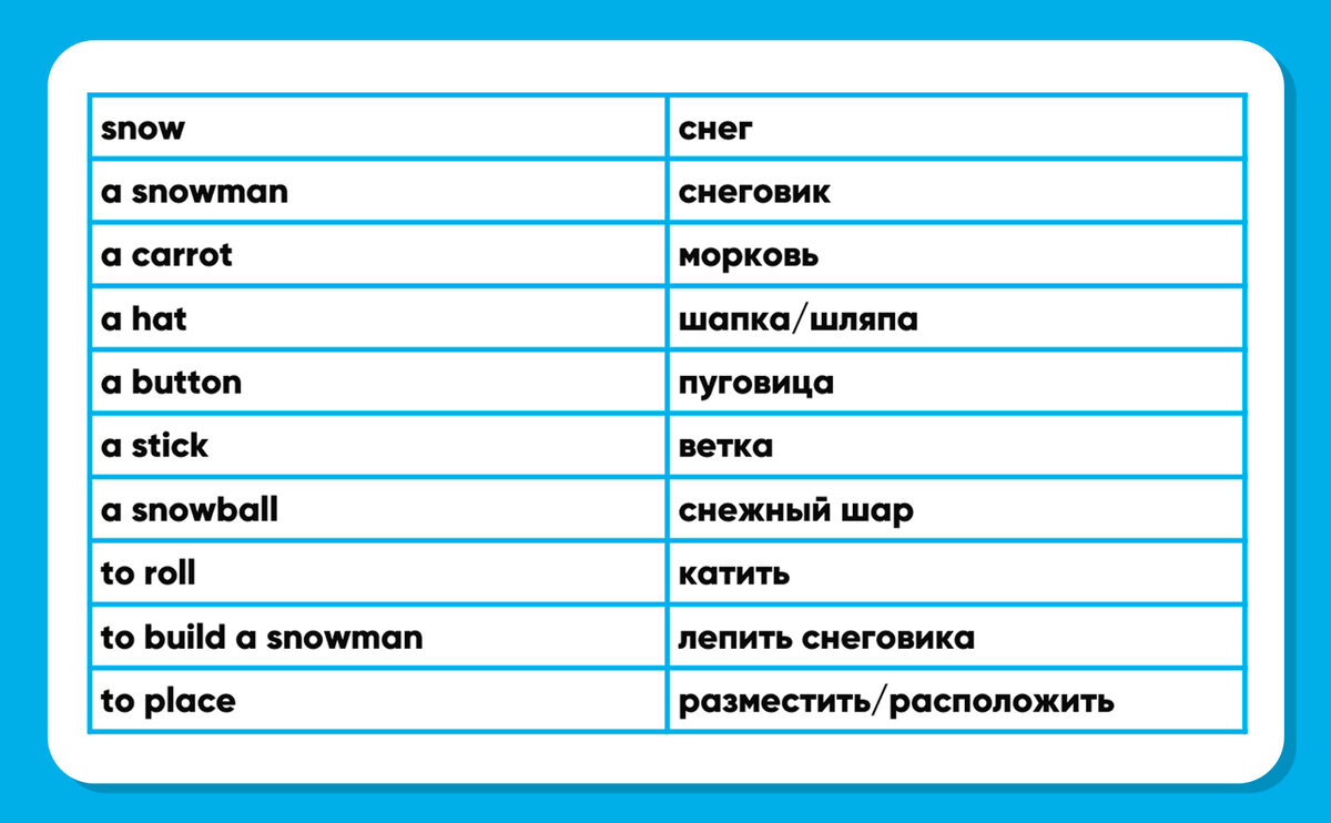Как слепить снеговика на английском | LinguaZen | Дзен