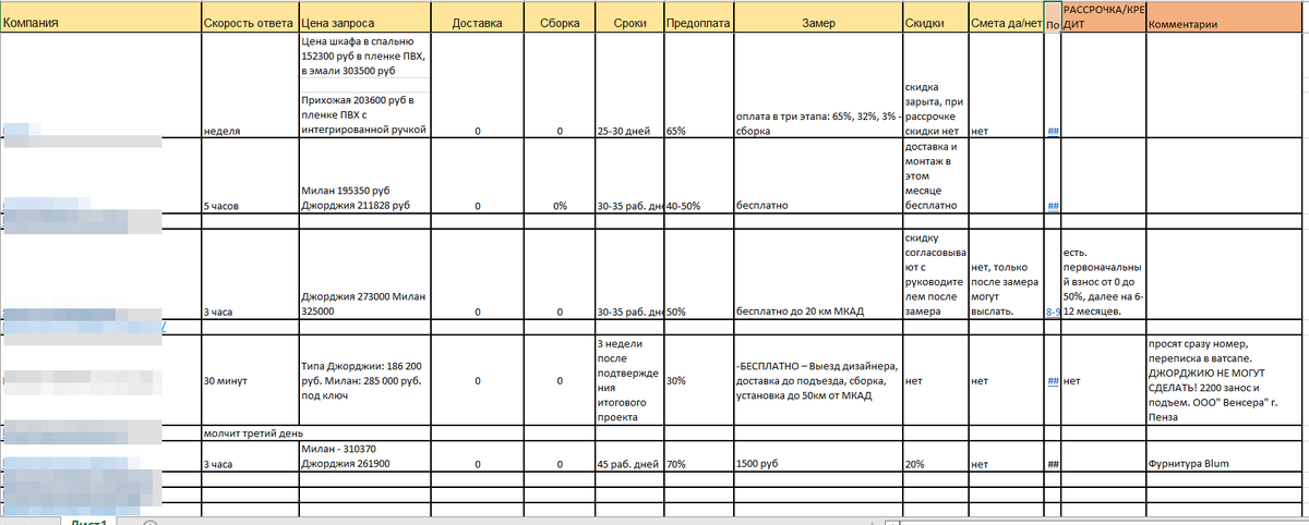 Excel - таблица с компаниями и условиями