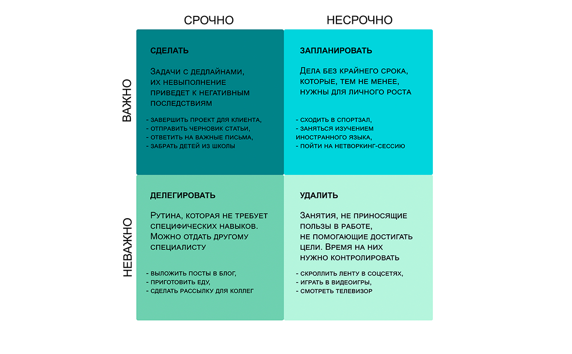 Как эффективно планировать свое время: методы, техники, ошибки | РБК Тренды  | Дзен