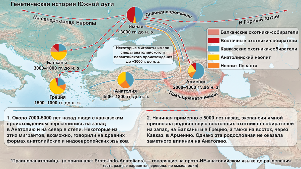 От Кавказа до Европы – генетическая история и индоевропейские языки