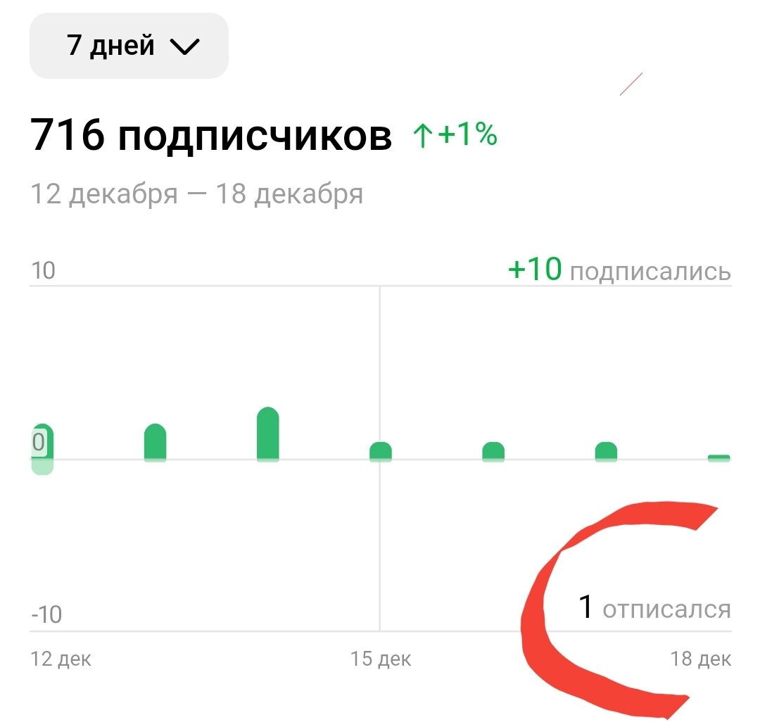 Спасибо тебе человек, что ушел. Без тебя сытнее.