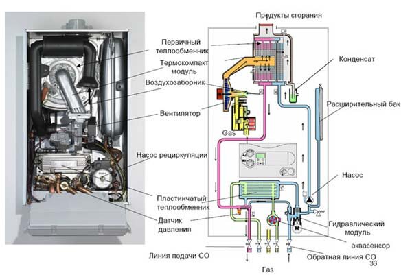 Коэффициент полезного действия (КПД) более % - системы отопления viessmann.