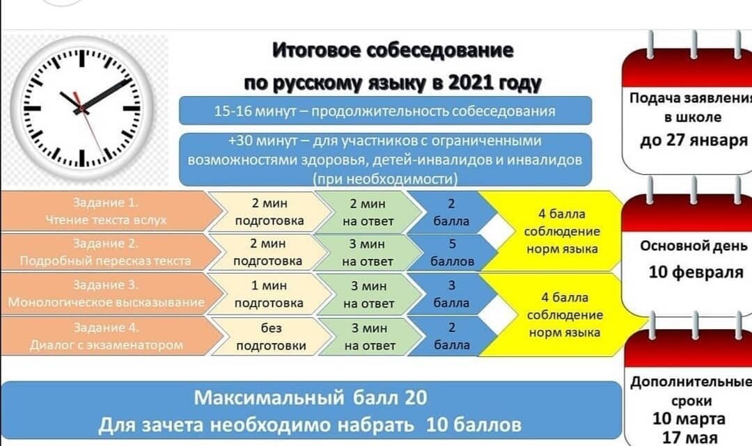 Требования к проекту 9 класс для допуска к огэ 2023