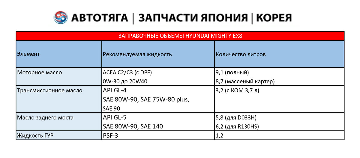 Газель объем жидкости. Заправочные ёмкости Соболь 4х4. Спектра заправочные объемы. Заправочные объемы Волга. Заправочные объемы Соболь.