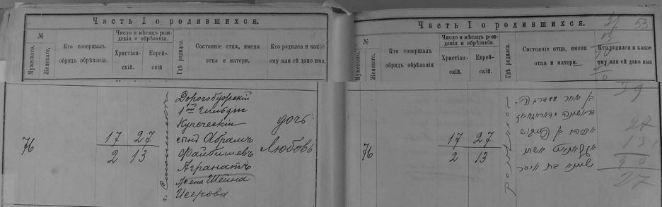 Страница из метрической книги за 1910 год с записью о рождении Любы