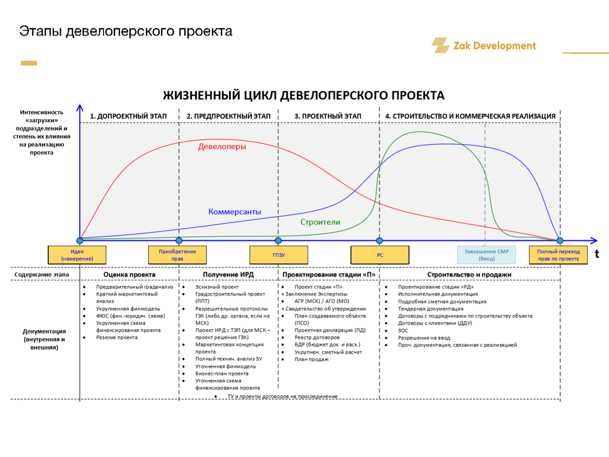 Недостаток интереса со стороны заказчика проекта может привести к